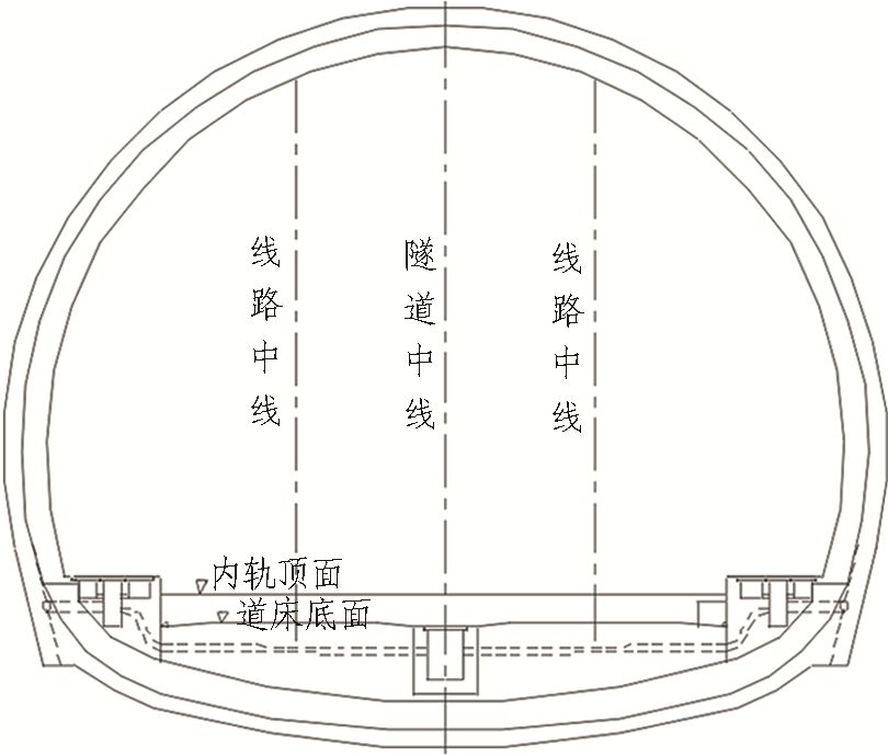 如何推進高鐵隧道建造2.5（機械化、信息化、智能化）